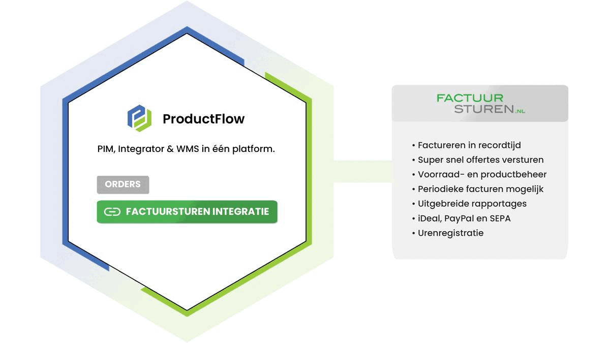 FactuurSturen Integratie - ProductFlow