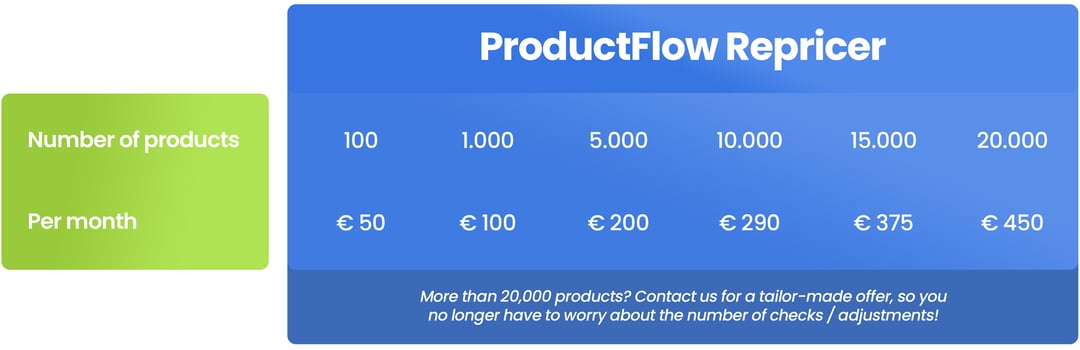 Repricer prices - ProductFlow