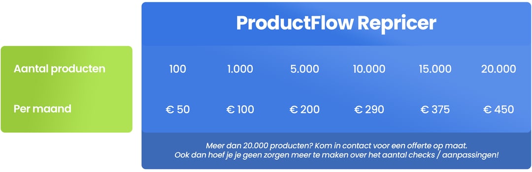 Repricer tarieven - ProductFlow